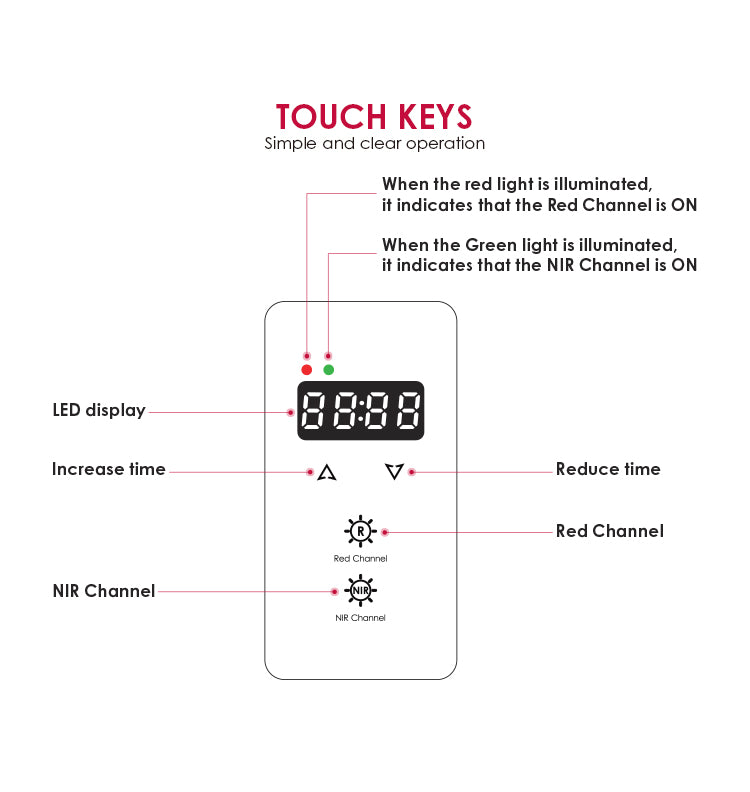 BIO RL300 Red Light Therapy Panel