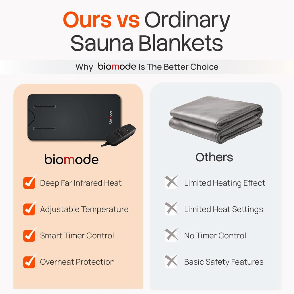 Infrared Sauna Blanket | Far Infrared Heat for Relaxation