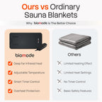 Infrared Sauna Blanket | Far Infrared Heat for Relaxation