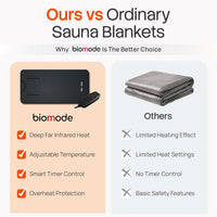 Infrared Sauna Blanket | Far Infrared Heat for Relaxation