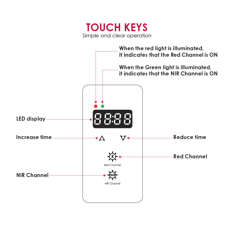 Near Infrared Therapy (NIR)