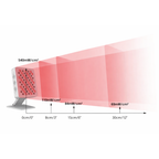 Biomode RL300 Irradiance levels of red light therapy