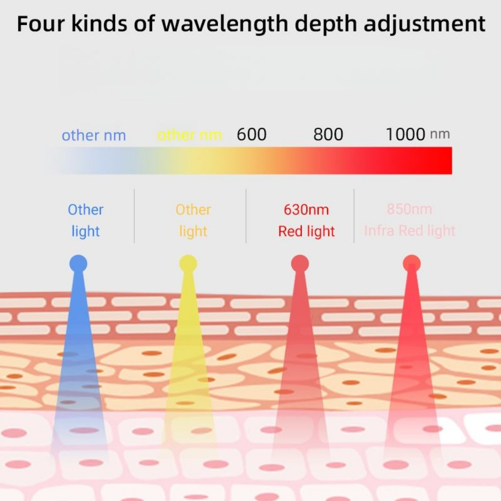 LED Face and Neck Light Therapy Mask