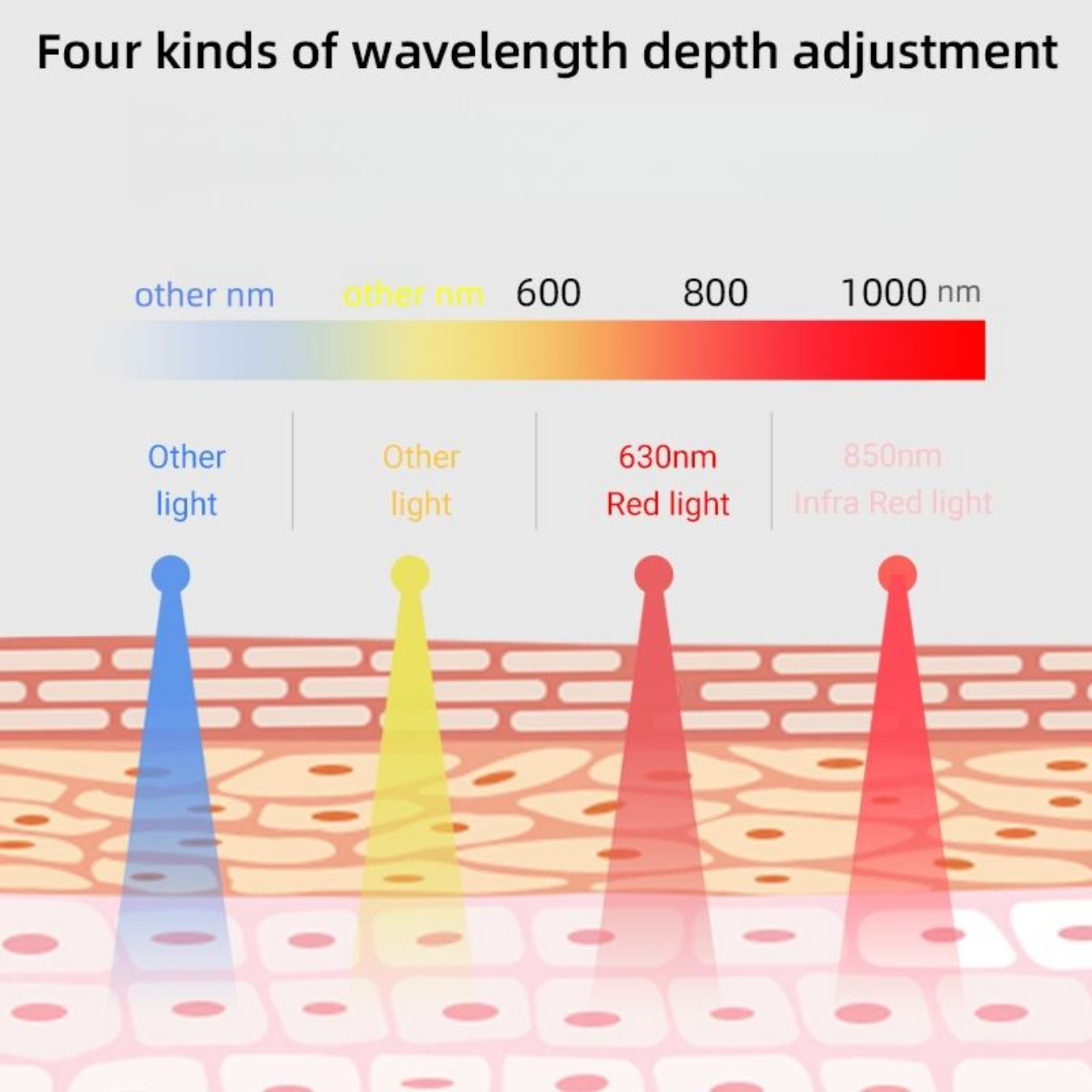 LED Face and Neck Light Therapy Mask